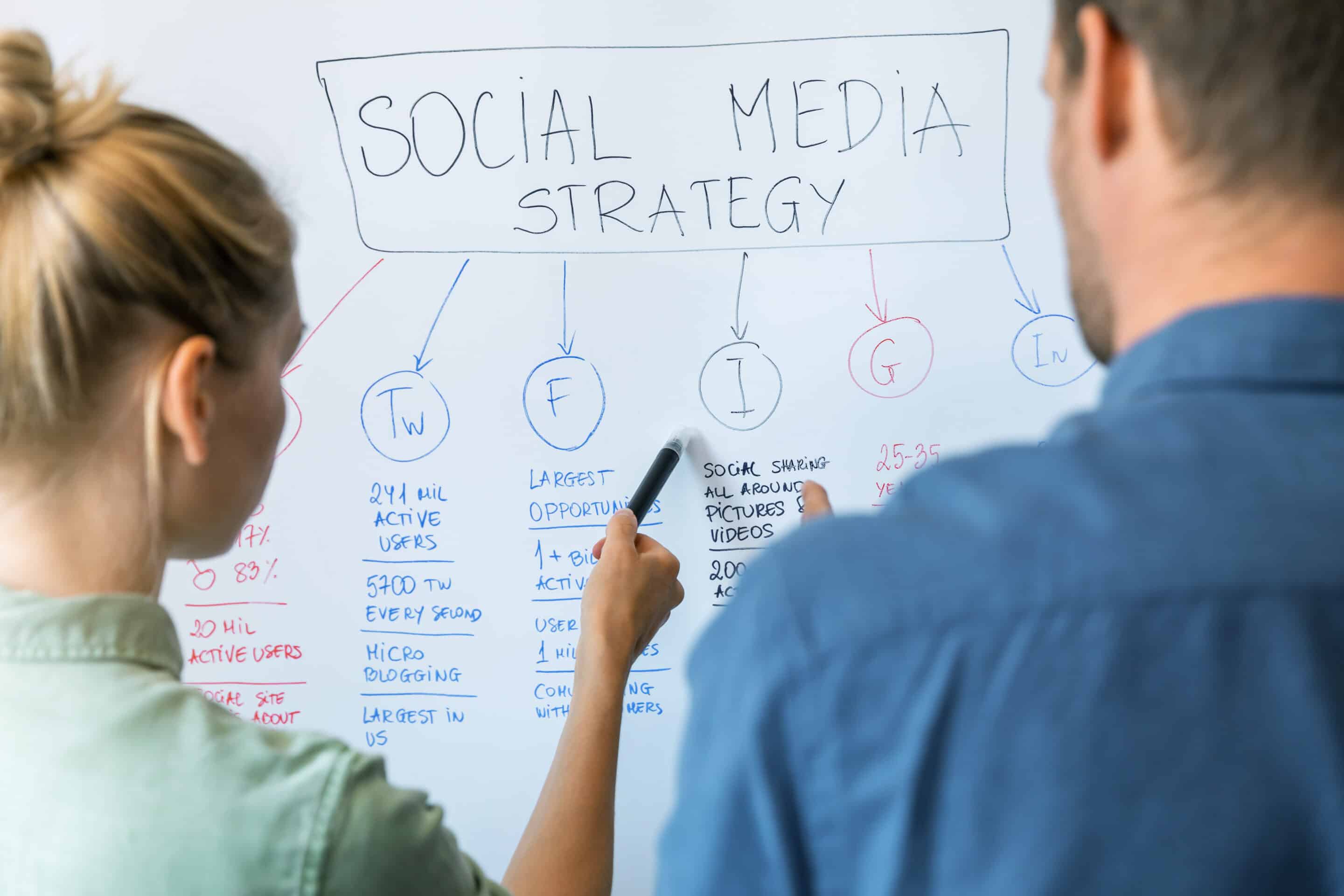 horeca Marketing Social Media Header